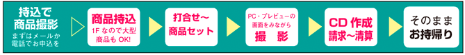 立会いで商品撮影